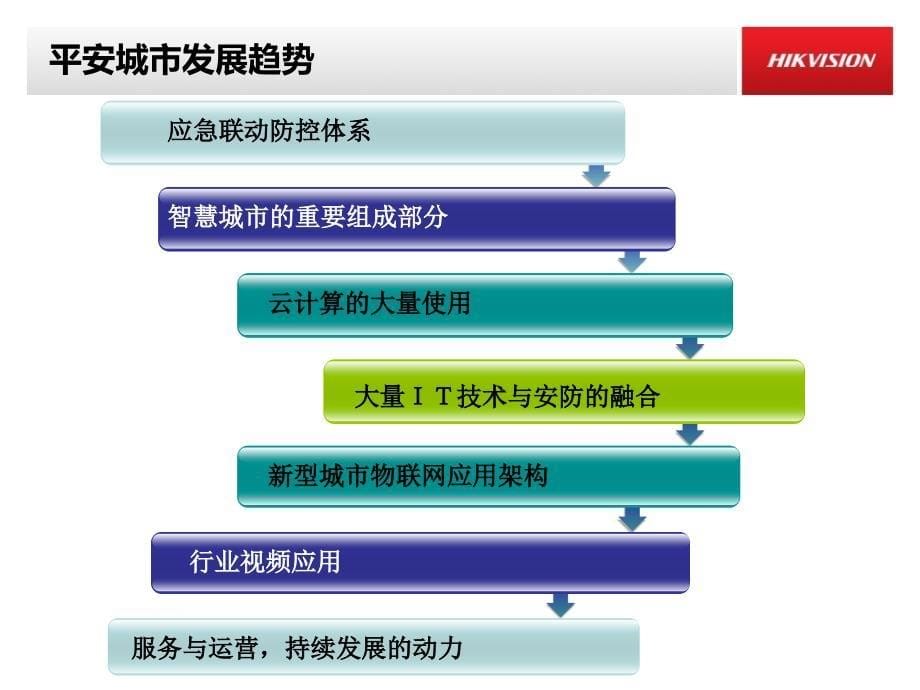 海康威视智慧型平安城市核心理念v_第5页