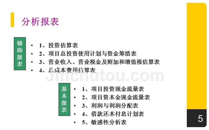 房地产开发项目可研实训学生_第5页