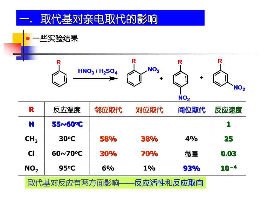 定位规则、多环及非苯_第3页