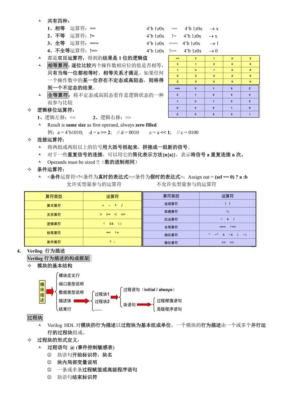 verilog 复习考试总结_第5页