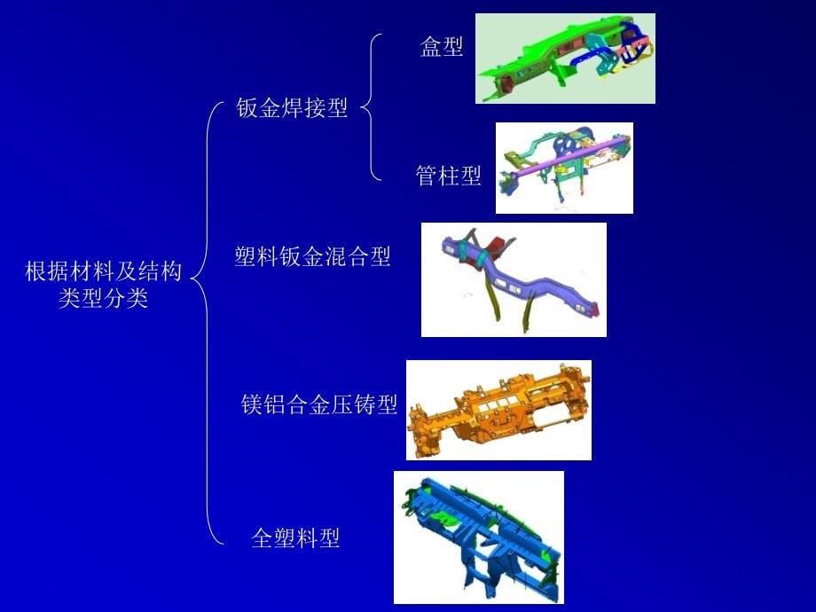 汽车内饰chapter4座舱系统_第5页