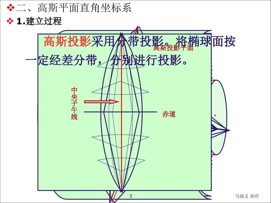 大比例尺地形图的测绘下_第5页