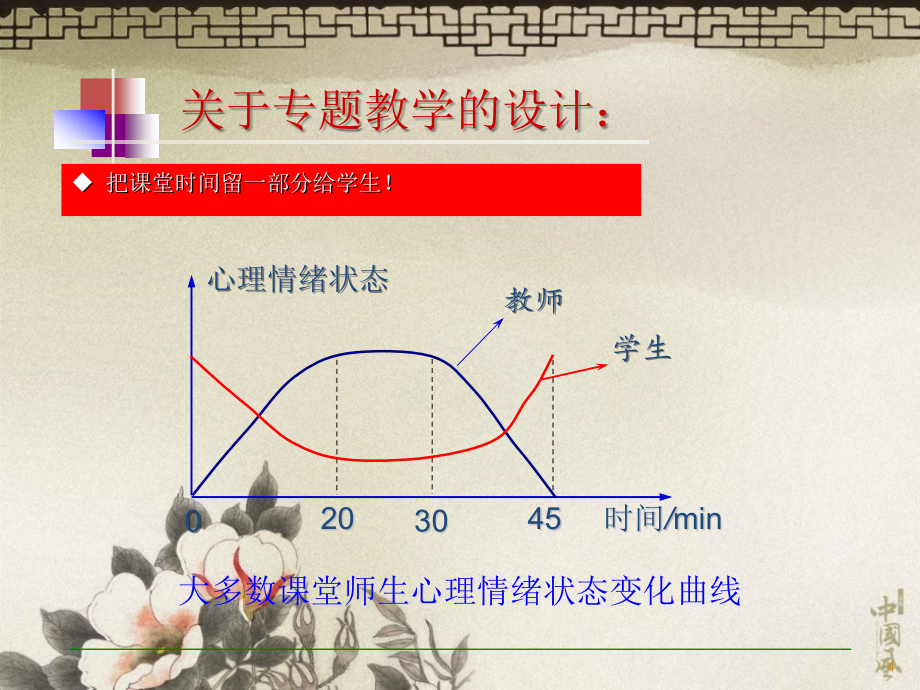 电磁学专题复习建议_第4页