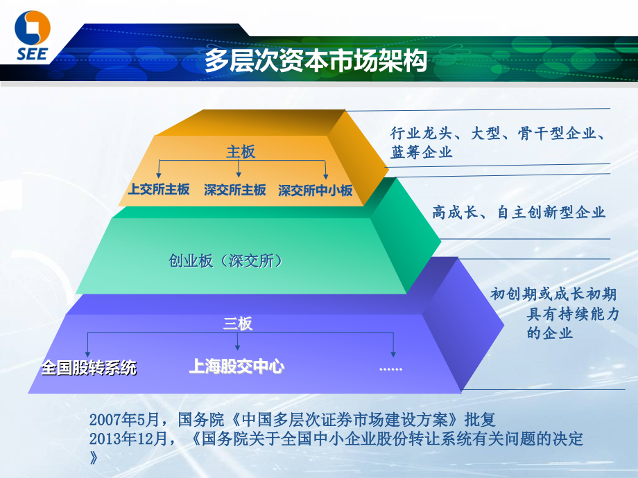 马商会--中小企业在场外市场挂牌融资发展之道_第3页