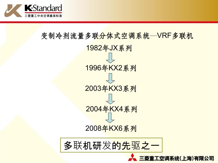 菱重工中央空调产品篇_第4页