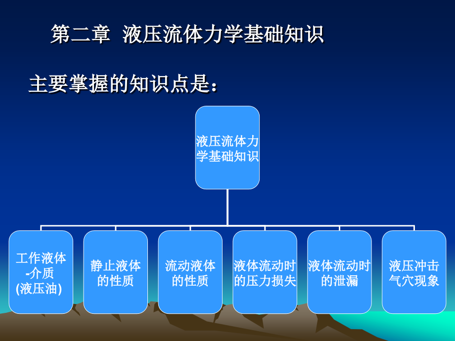 《液压流体力学知识》ppt课件_第1页