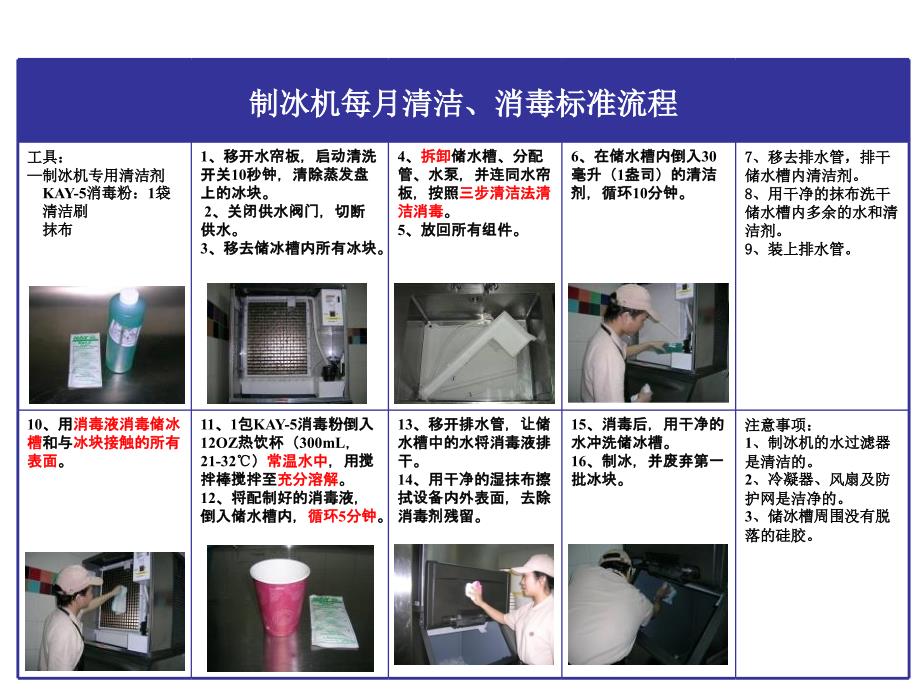 制冰机清洁提示(餐厅版)_第2页