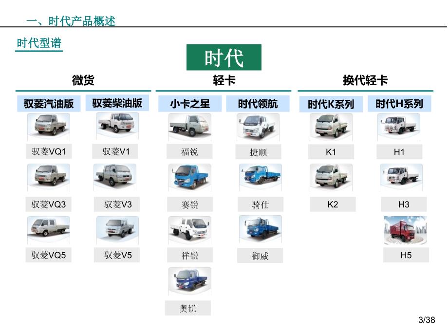 时代轻卡产品线研究更新_第4页