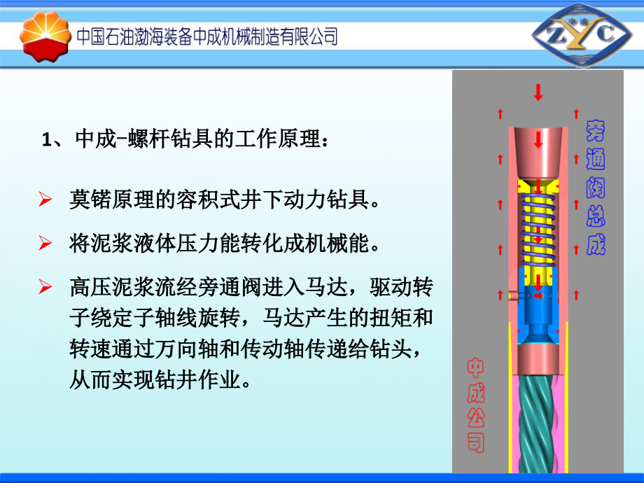 《螺杆钻具基础》ppt课件_第4页