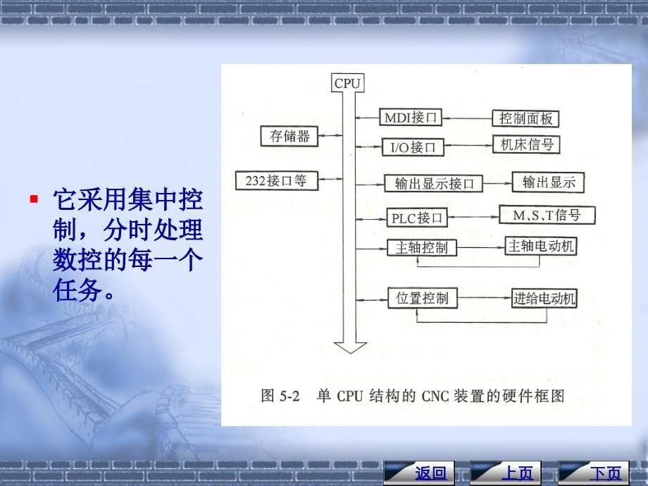 数控机床第5章数控原理与系统_第5页