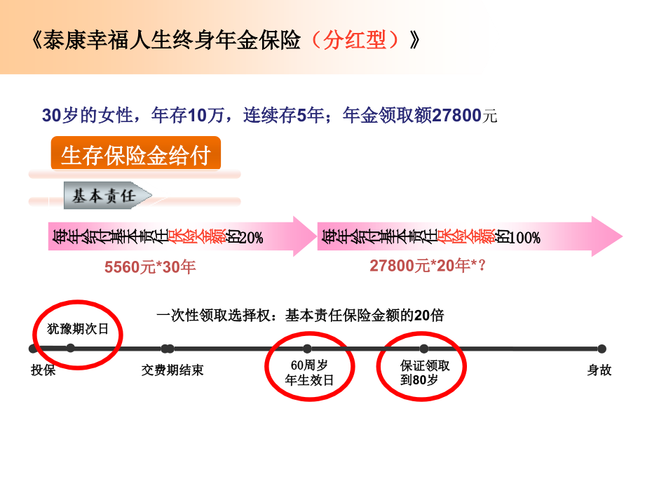 泰康系列产品学习资料2013年_第3页