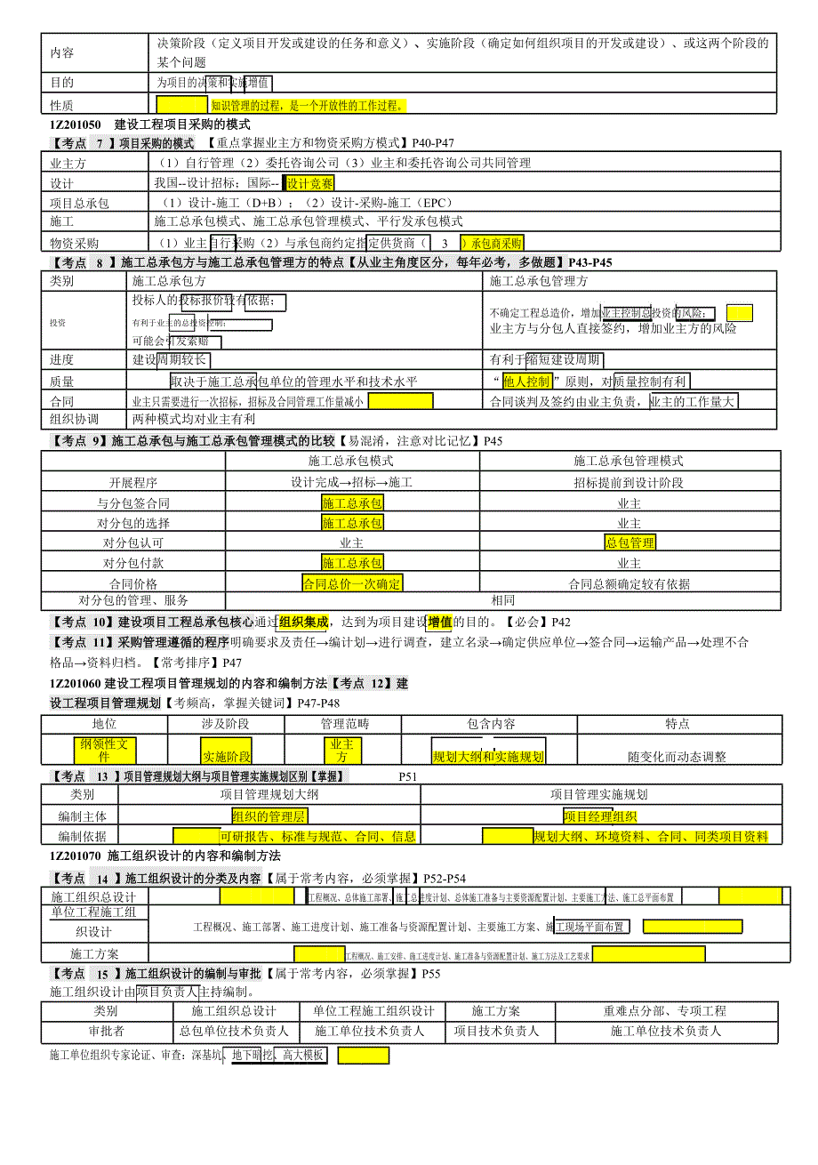 2018一级建造师《管理》重点10页纸.pdf_第3页