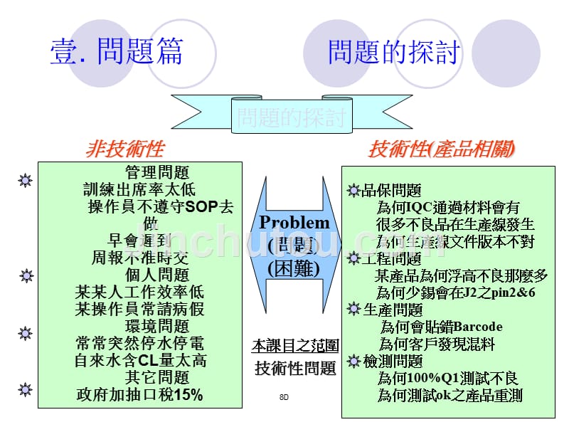 客诉处理之问题解决8d步骤------（100多页的大电脑生产厂之精华）_第4页