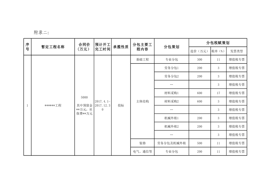 XX建筑工程有限公司工程管理制度汇编_第4页