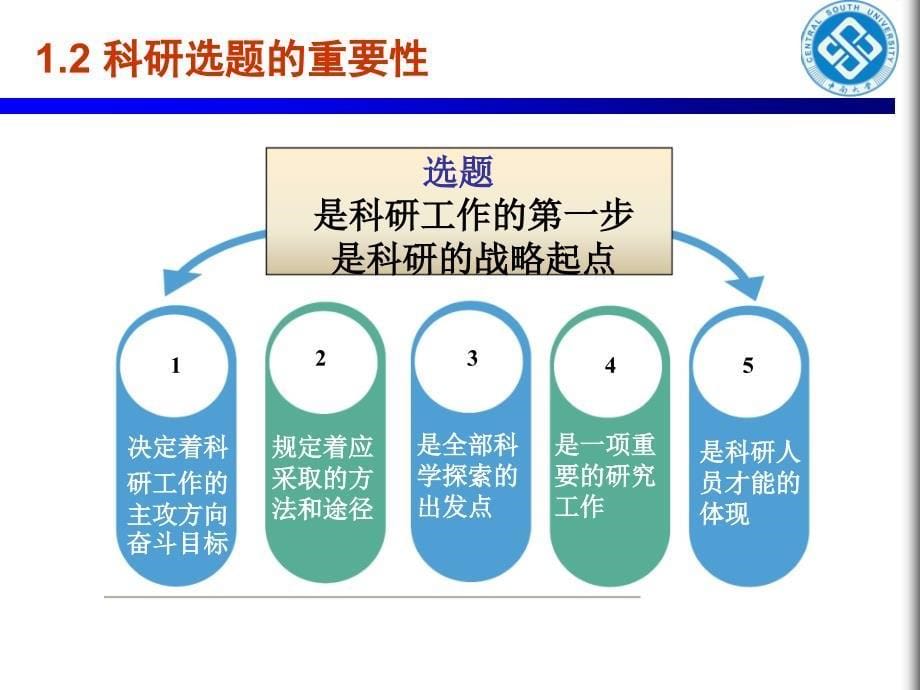 《针对热点科研选题》ppt课件_第5页