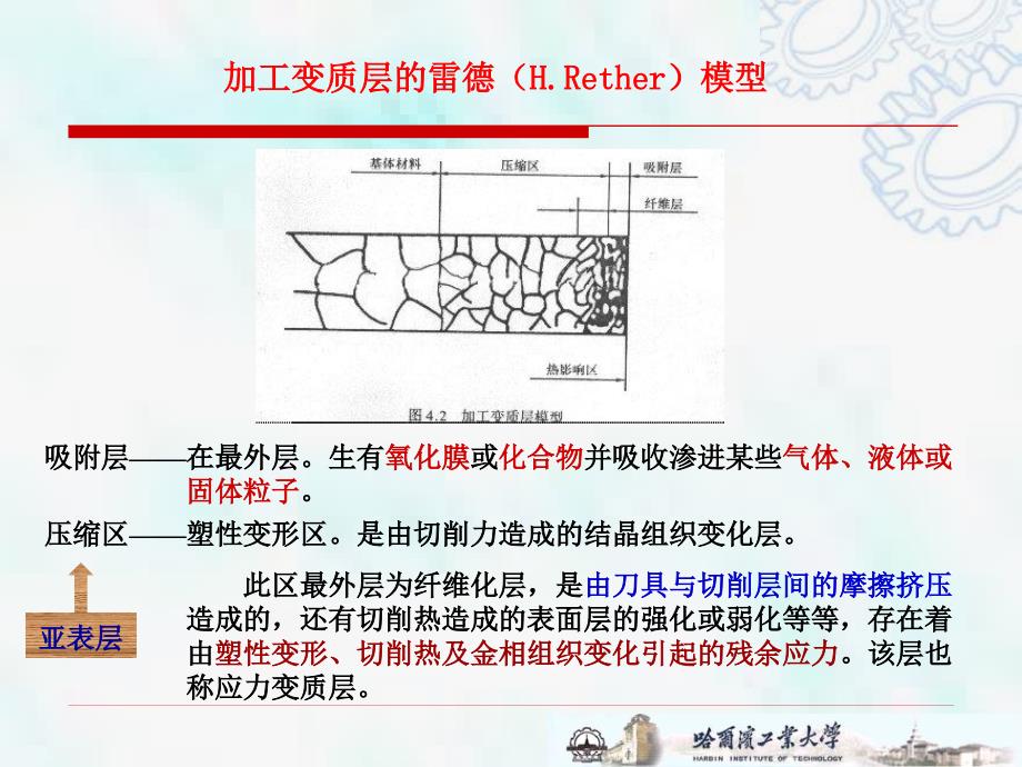 王振龙-机械加工精度与表面质量第6章_第3页