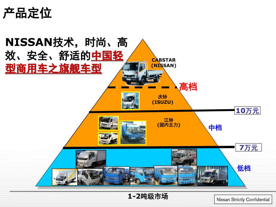 日产cabstar汽车产品介绍产品资料内培_第3页