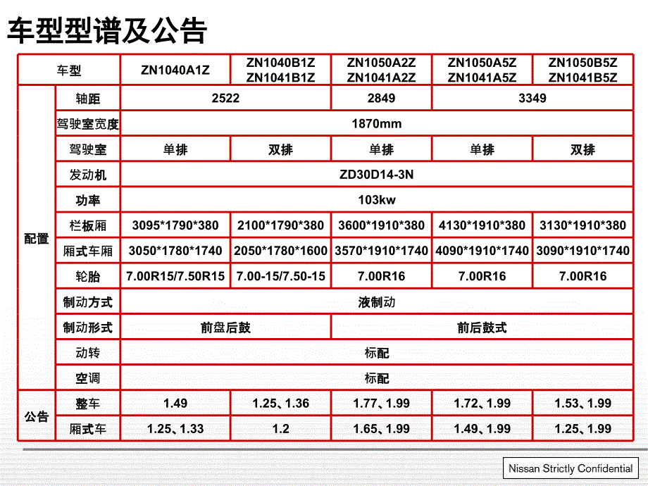 日产cabstar汽车产品介绍产品资料内培_第4页