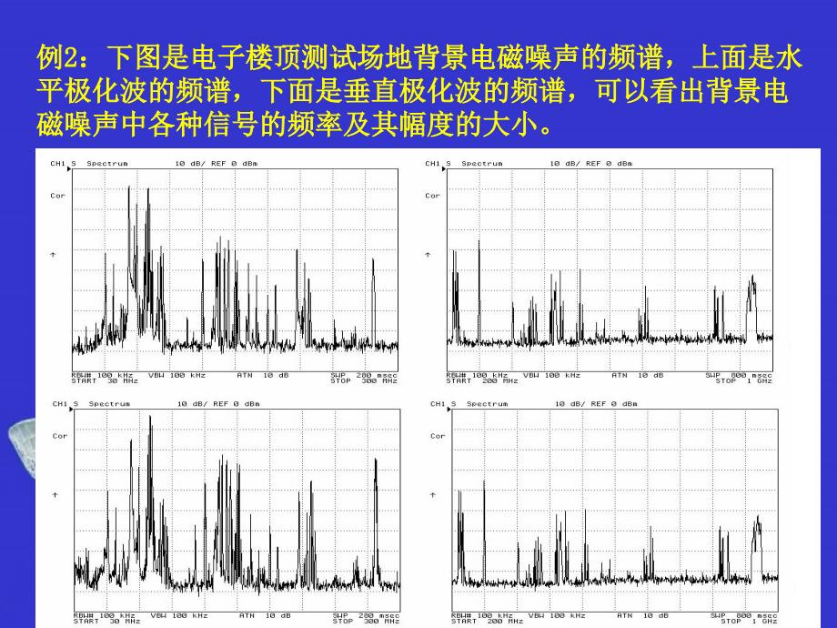 干扰信号的特性电磁兼容_第3页