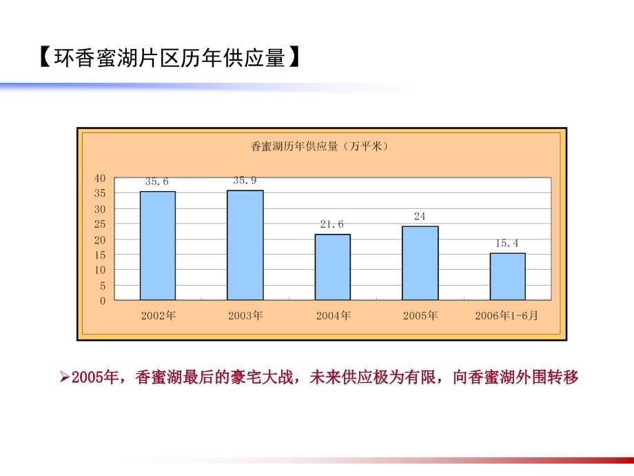 深圳安托山项目开发研判重新定位安托山-定_第5页