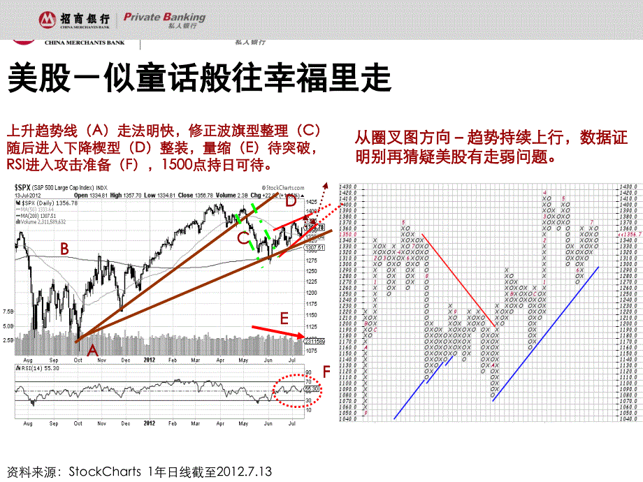 技术分析与程式交易（讲师版）_第4页