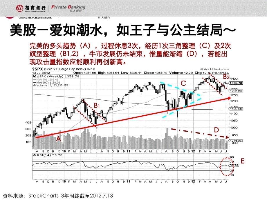 技术分析与程式交易（讲师版）_第5页