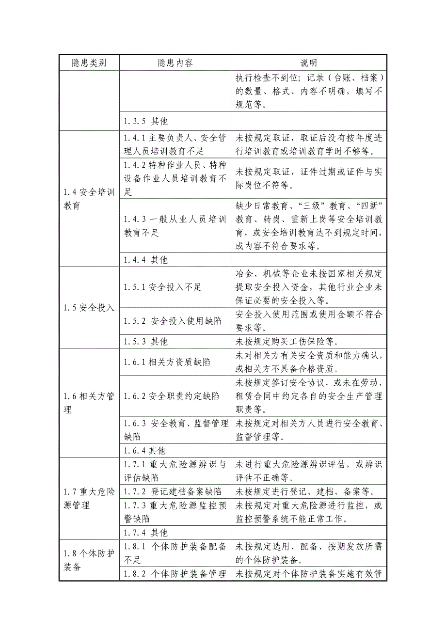 基础管理及现场类隐患排查通用标准本.doc_第2页