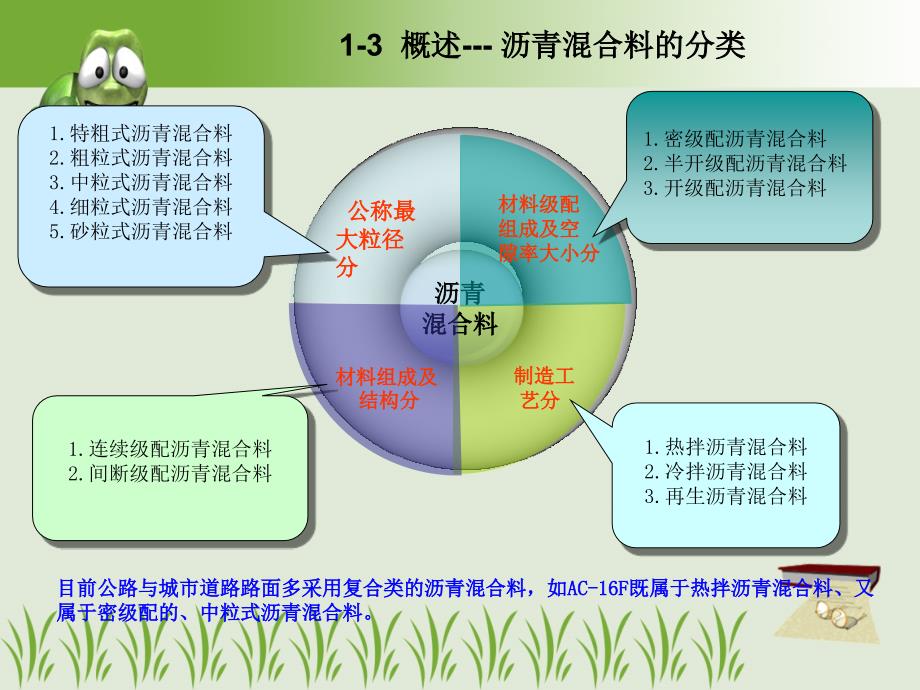 《路面的面层材料》ppt课件_第4页