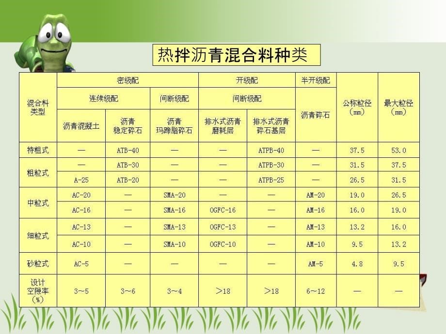 《路面的面层材料》ppt课件_第5页