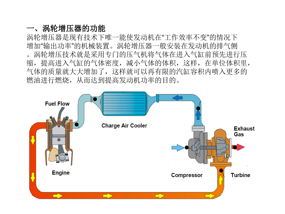 《涡轮增压器介绍》ppt课件_第3页