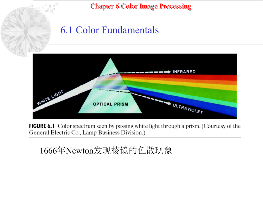 数字图像处理第六章_第4页