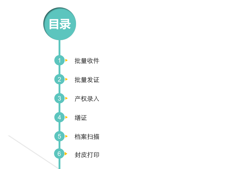 高新区基本业务流程_第2页