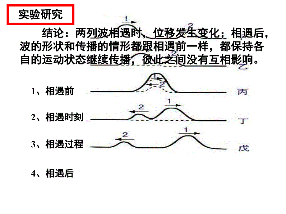 《波的干涉和衍射》ppt课件_第4页