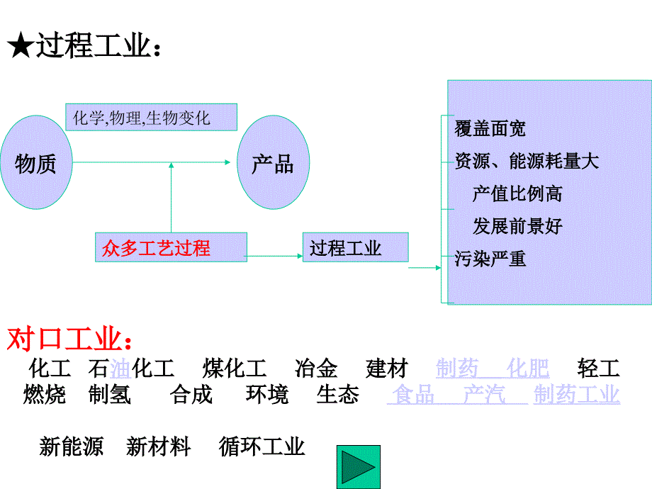 流体机械课件11绪论_第4页