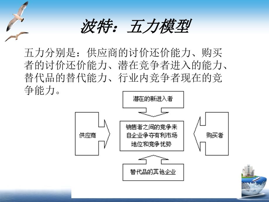 源创新 第四章 商业模式的创新_第4页