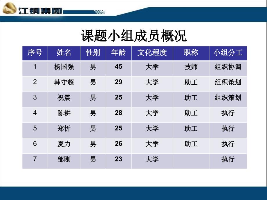 提高点检效率降低事后维护量(修改版)_第2页