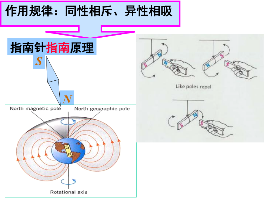 赵凯华电磁学第三版第四章稳恒磁场_第3页