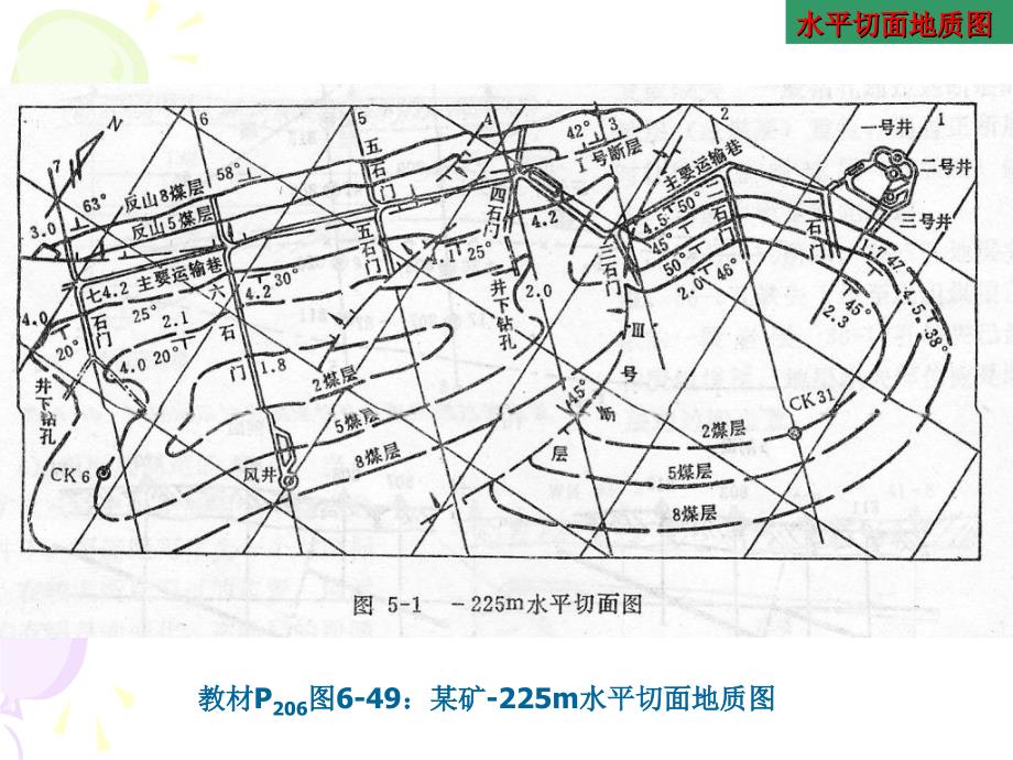 矿井地质9水平切面立面_第4页