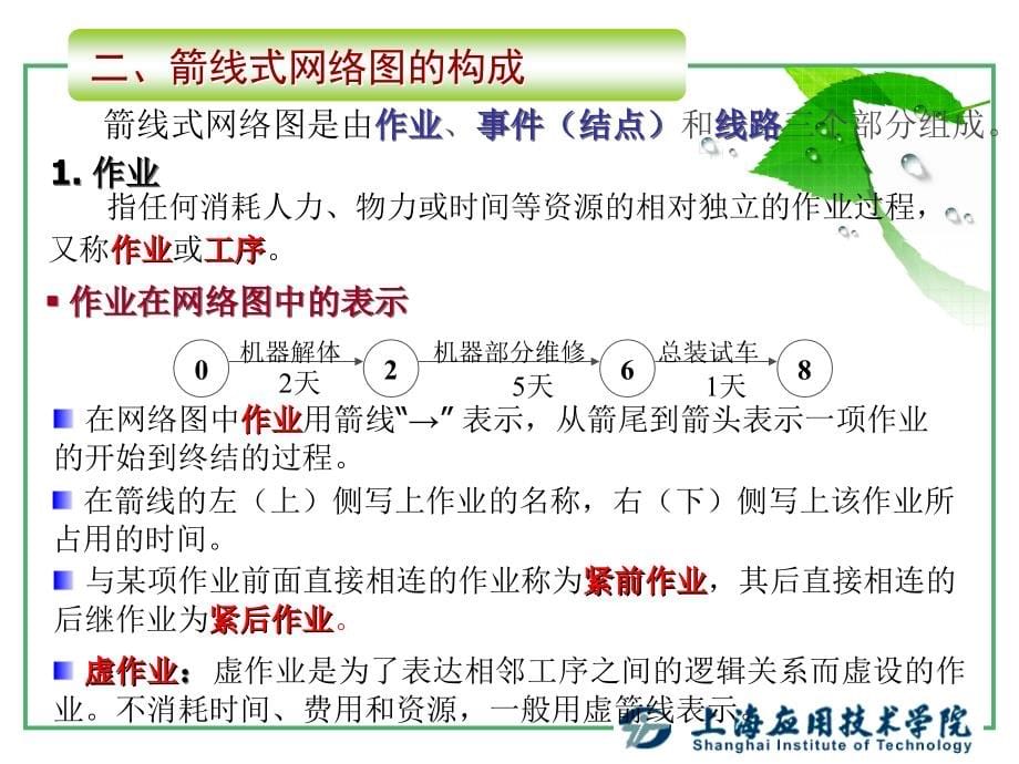 运筹学基础网络计划_第5页