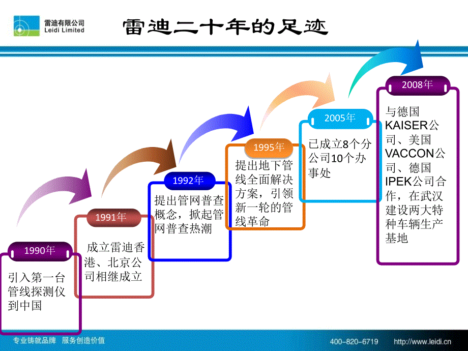 城市下水管网检测与维护的技术解决手段_第2页