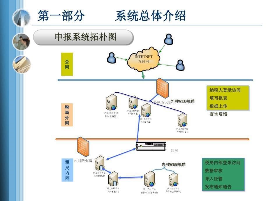 山东省国税局网上办税平台--增值税消费税申报详解税务局端_第5页