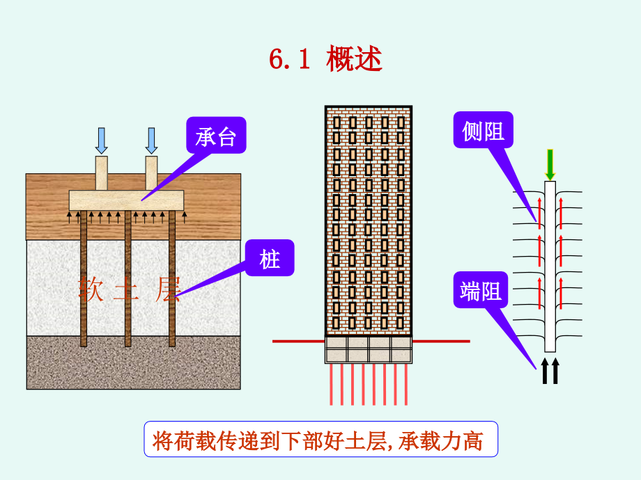 《桩基础清华大学》ppt课件_第3页