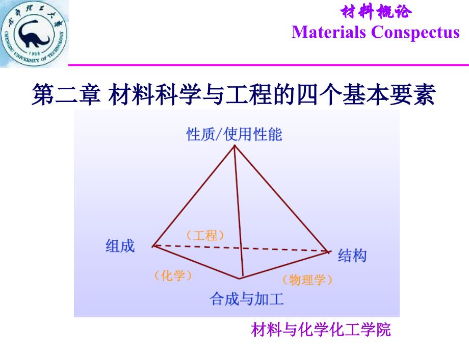 《材料四要素》ppt课件_第1页