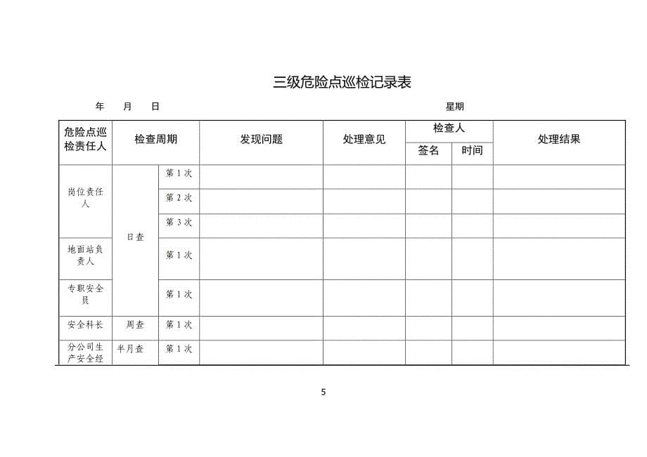 XX公司三级危险点安全巡检制度_第5页