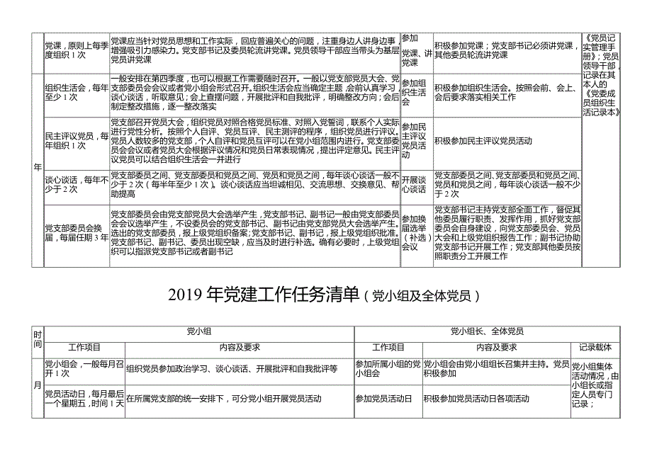 2019年党建工作任务清单_第4页