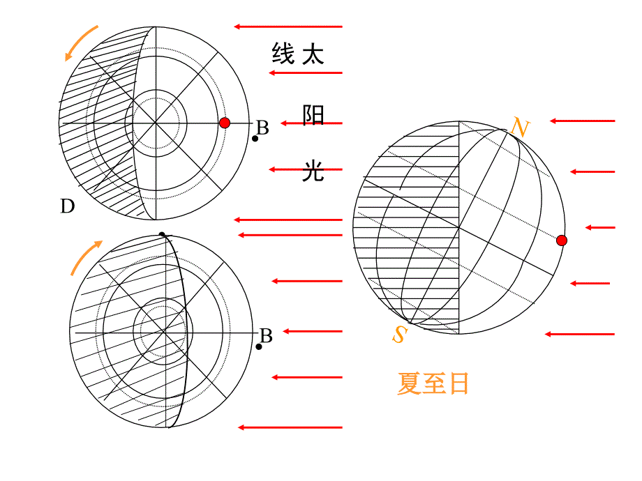 《高一地理必修一》ppt课件_第4页