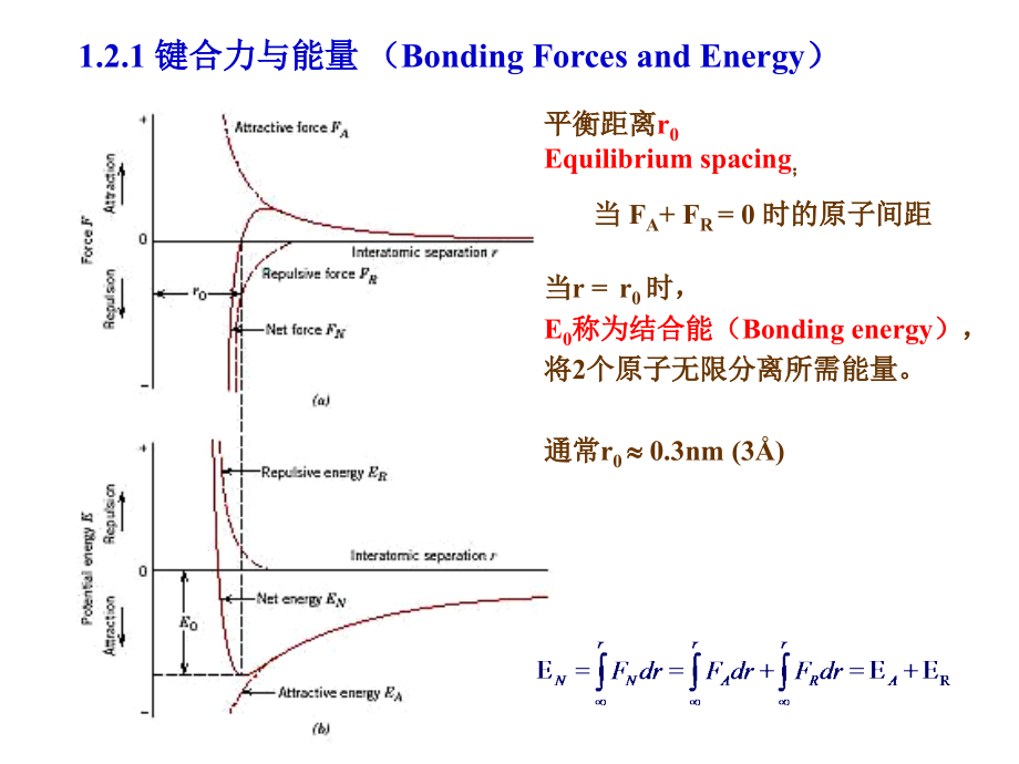 《材料科学基础复习》ppt课件_第4页