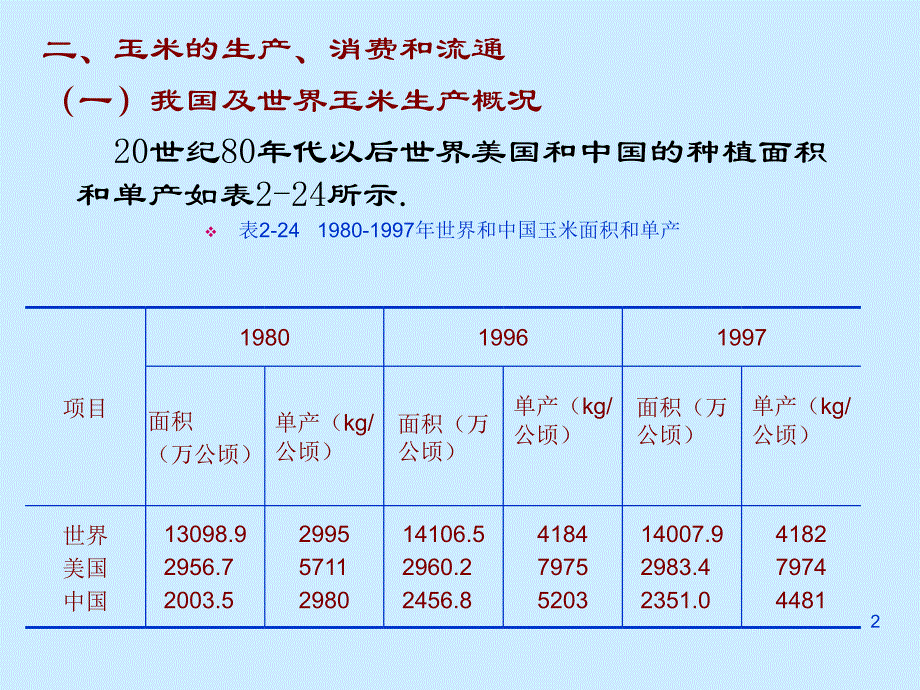 《谷物原料》ppt课件_第2页