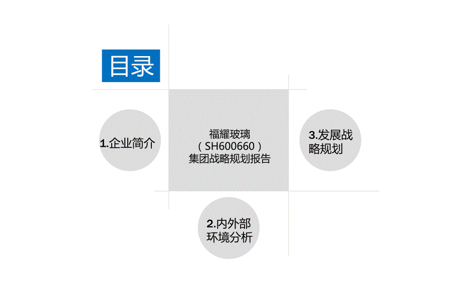 福耀玻璃战略规划作业第三组_第3页