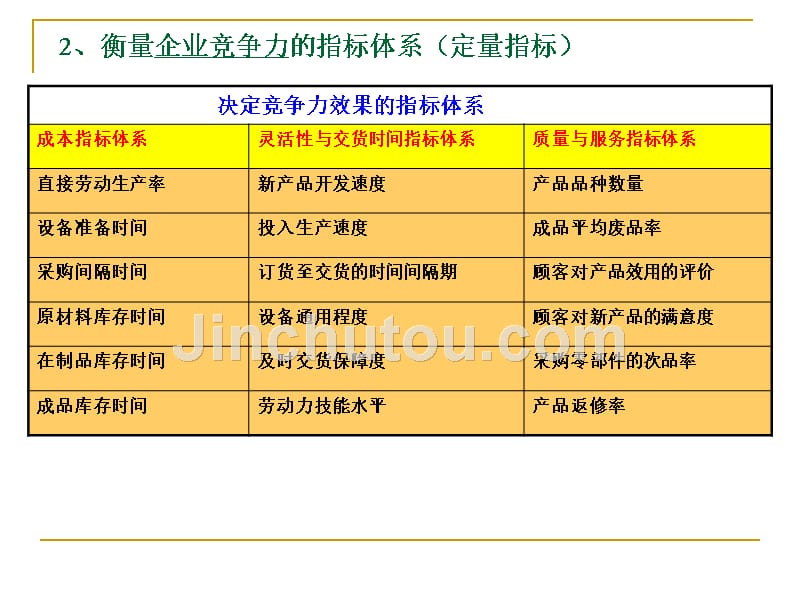 生产战略决策与市场预测_第5页